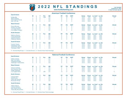 standings nfl 2022|nfl standings 2022 schedule.